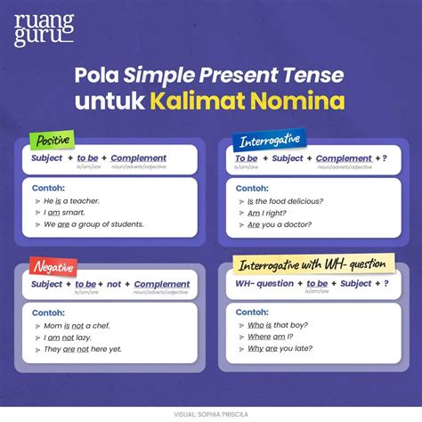 Simple Present Tense Pengertian Rumus Contoh Lengkap Bahasa Inggris Kelas