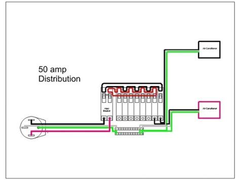 Firstly, gather all the prerequisites items. 50 Amp Rv Plug Diagram