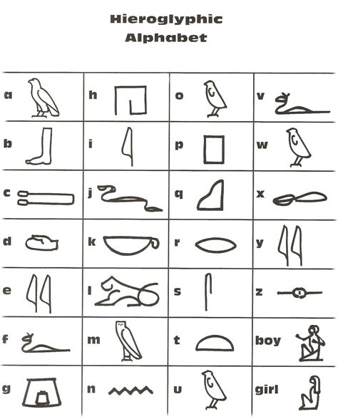 Hieroglyphics Ancient Egypt For Kids Egypt Hieroglyphics Egyptian