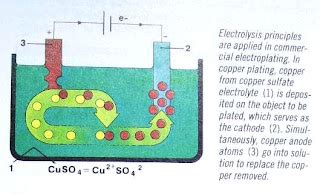 Electroplating Process: Basic Process of Electroplating