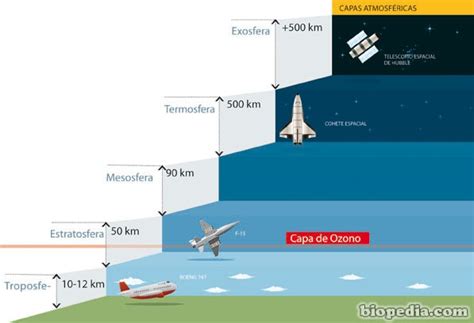 La Atmósfera Terrestre Biopedia