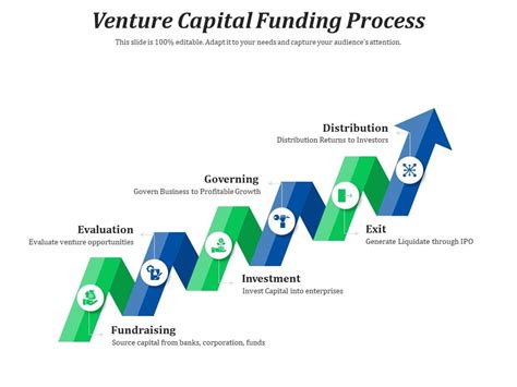 Venture Capital Funding Process Presentation Graphics Presentation