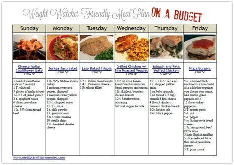 Frugal Weight Watcher Meal Plan With Smart Points Meal Planning Mommies