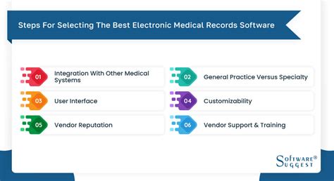 20 Best Electronic Medical Records Software In 2024