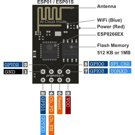 Arduino 1mb Flash Esp 01s Esp8266 Wireless Transceiver Serial Iot Wifi