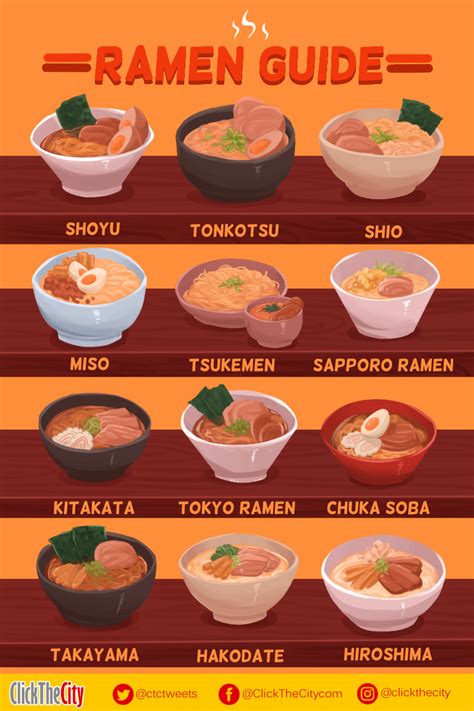 Infographic Heres Your Guide To The Different Types Of Ramen