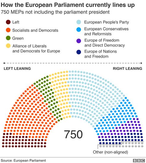A Really Simple Guide To The European Elections Bbc News
