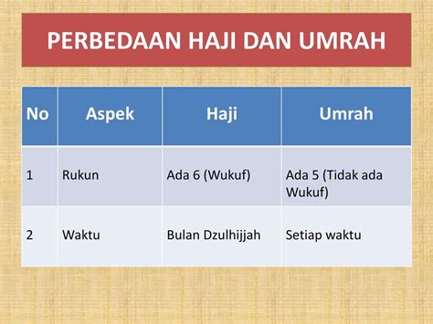 Berikut Yang Termasuk Perbedaan Antara Haji Dan Umrah Adalah Brain