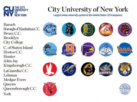 College Sports Logos On Twitter The City University Of New York