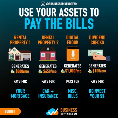 Use Your Assets To Pay Your Bills And Your Extra Income For Saving And