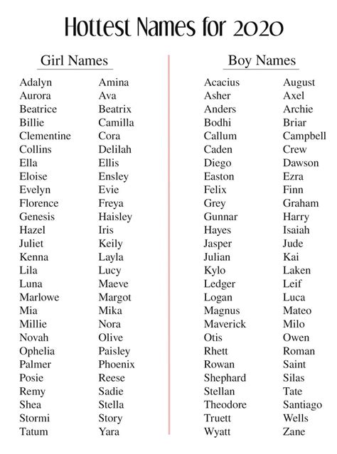 baby-names-for-2020-baby-girl-names-unique,-cute-baby-names,-baby-girl-names
