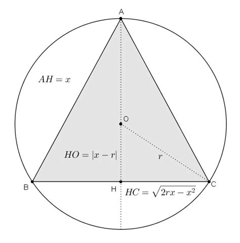 Quante Altezze Ha Un Triangolo - Un triangolo isoscele di area massima | L’esperto risponde - Matematica