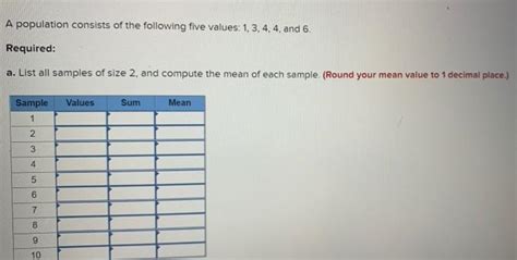 Solved A Population Consists Of The Following Five Values Chegg Com