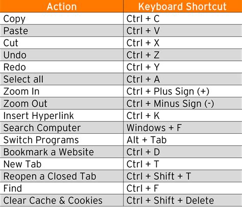 Keyboard Shortcuts Chart Vrogue Co