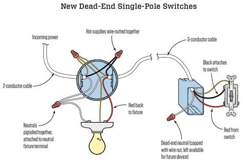 Diy Wiring Diagrams For Light Switches Electrical Outlet Elle Scheme