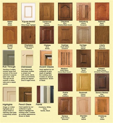 In the past, stained natural wood cabinets dominated every kitchen. Kraftmaid Kitchen Cabinets Door Styles | Kitchen cabinet door styles, Cabinet door styles, Types ...