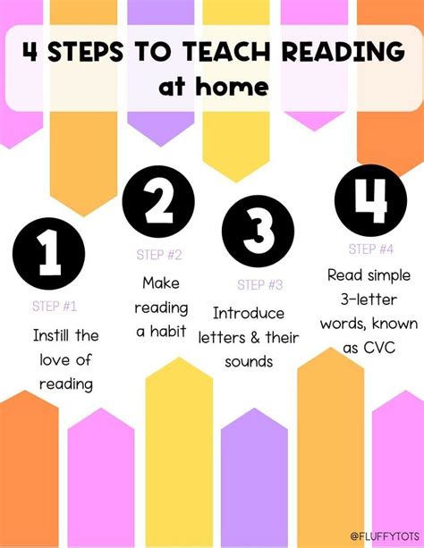 4 Simple Steps To How I Teach My Kids To Read At Home No Experience