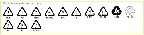 What You Should Know About Recycling Symbols What You Can And Cannot