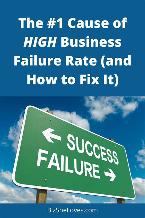 The 1 Cause Of High Small Business Failure Rate And How To Fix It