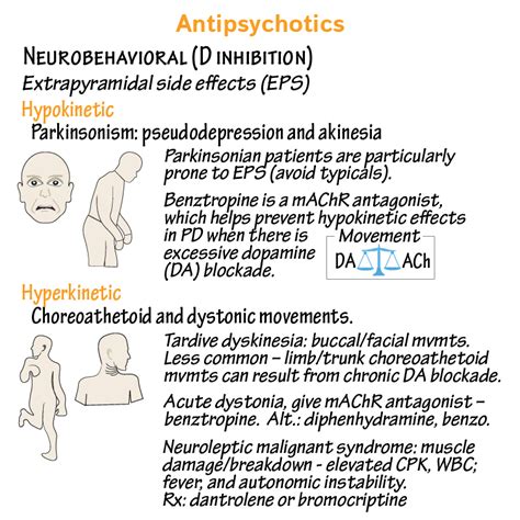 Clinical Pharmacology Glossary Antipsychotics Ditki Medical