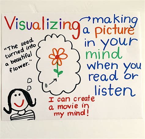 How To Teach Visualizing Sarah Chesworth