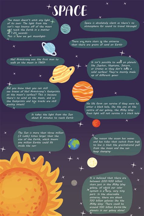 Facts About Space Petrosains