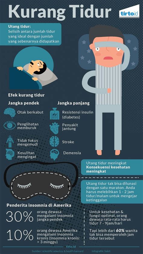 Jam Tidur Siang Yang Baik Menurut Islam Bagi Hal Baik