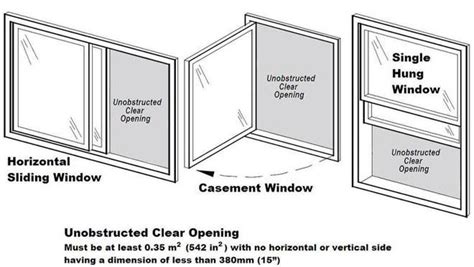 Home safety solutions, inc windows must meet specific size and requirements to qualify as an egress window. Is That Basement Bedroom Legal? | OttawaAgent.ca