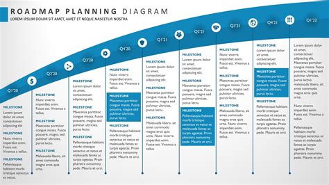 9 Phase Sweeping Portfolio Product Roadmap Templates