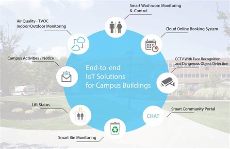 Smart Campus Solution Hkc Website