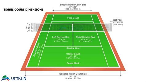 Tennis Court Dimensions The Ultimate Guide Vmkonsport