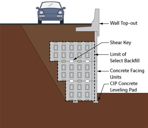 T Wall Modular Gravity Retaining Wall System Reinforced Earth
