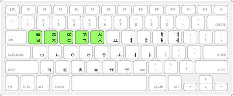 How To Type In Korean — Sweetandtastytv