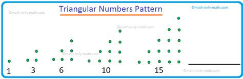 Triangular Numbers Pattern Triangular Number Sequence Series Math