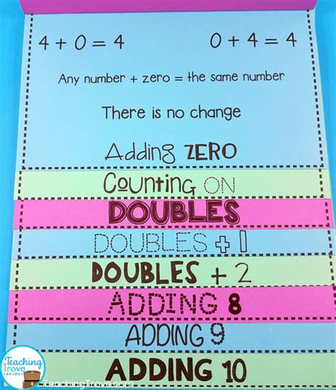 Teach Addition Strategies To First Grade Students With Addition