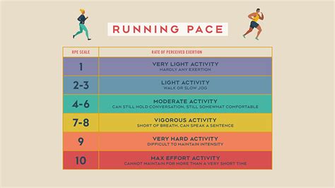 What You Need To Know Before You Take Up Running