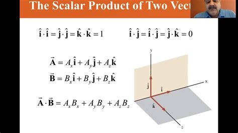 University Physics Lectures The Scalar Product Of Two Vectors Youtube