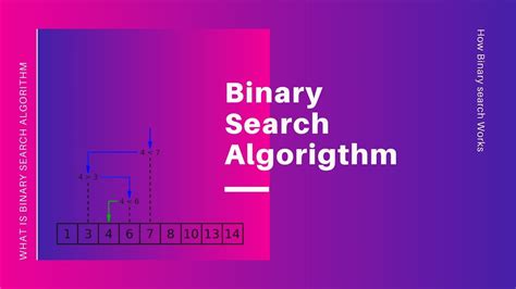 What Is Binary Search How Its Works Full Explained Youtube