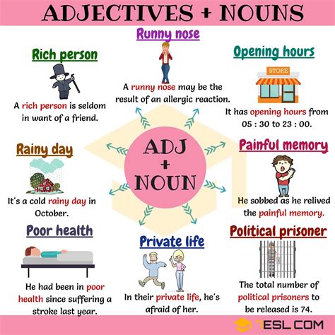 300 Useful Adjective Noun Combinations From A Z 7esl