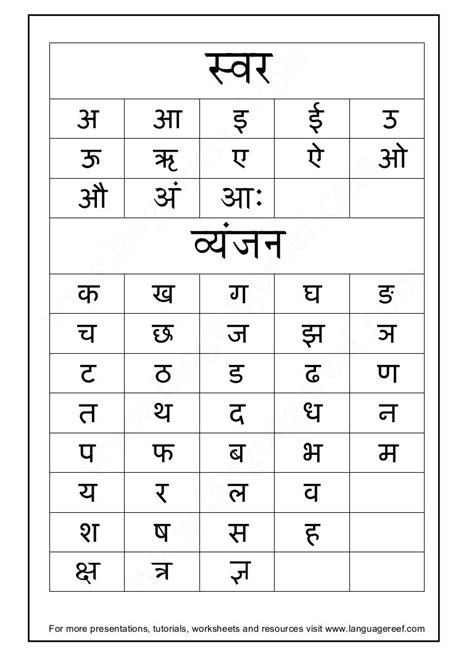 Hindi Alphabets Chart Learn Hindi Alphabet Hindi Language Alphabet Images