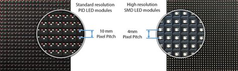 Led Display Pixel Pitch And Resolution Fine Pixel Led