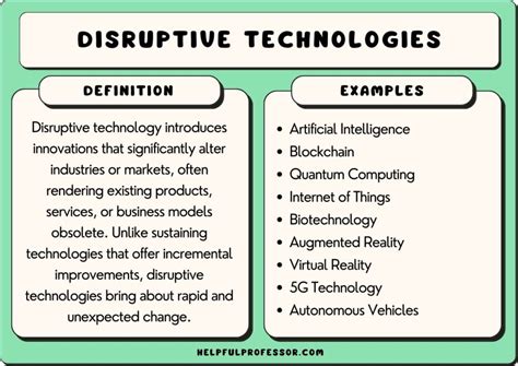 22 Disruptive Technology Examples 2024