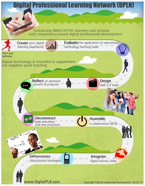 The Blended Learning Pathway Infographic E Learning Infographics