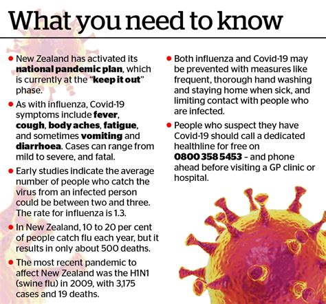 Official advice for new zealanders living and travelling. No new coronavirus cases overnight | Star News