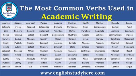 The Most Common Verbs Used In Academic Writing English Study Here