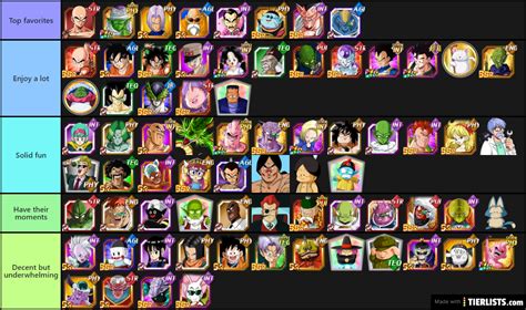 Such as android 21 for dragon ball fighterz, mira and towa for dragon ball online, and bonyū for dragon ball z: Rank your favorite Dragon Ball characters tier list • Kanzenshuu
