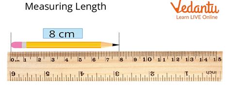 Measurement Of Length Weight Capacity Time And Area