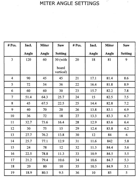 Screw Size Guide Metric Guide Bizguru