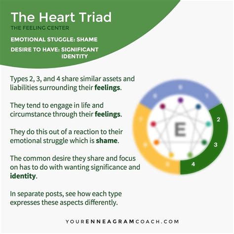 type 4 enneagram personality chart personality psychology understanding people identity in