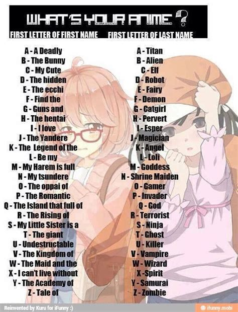 Whats Your Anime Name Anime Amino